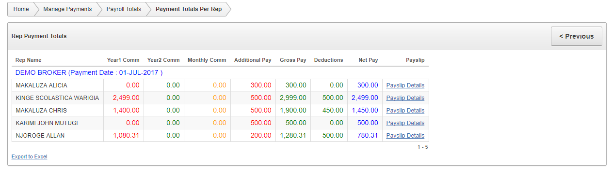 Payslip Summary Totals Per Rep